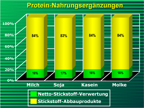 chart 5